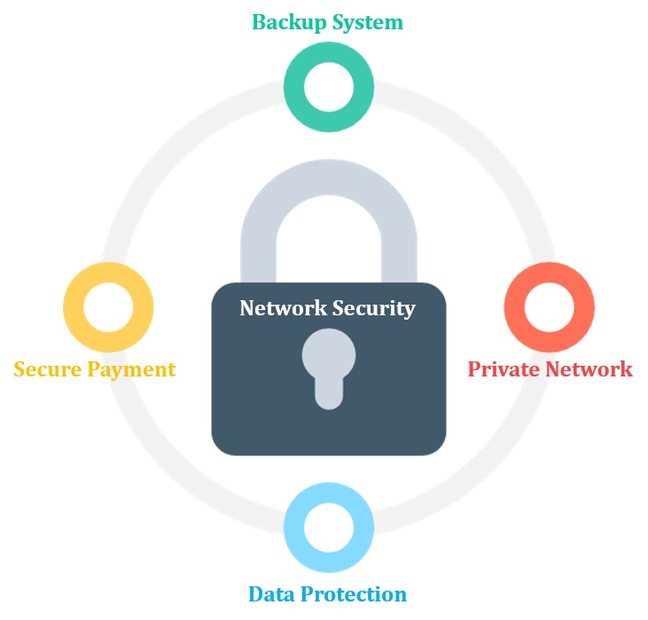 Network Security